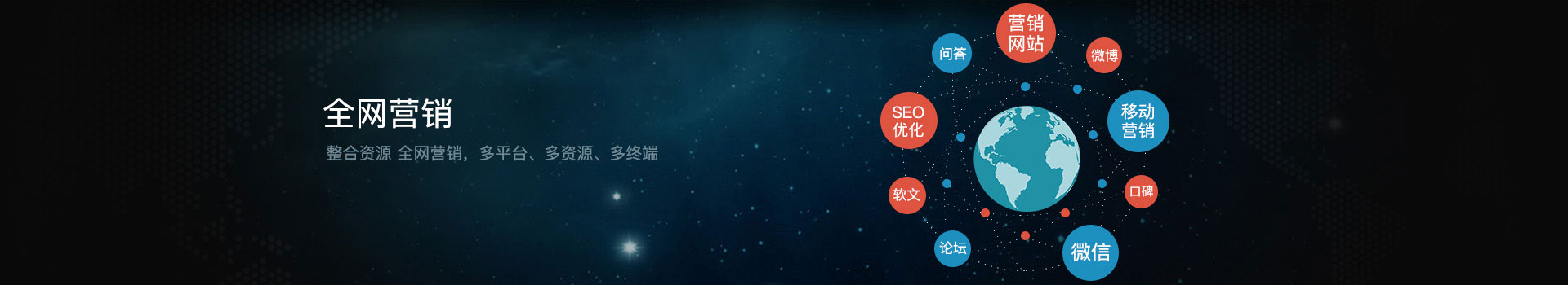 全網(wǎng)營(yíng)銷