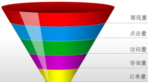 網(wǎng)絡推廣小技巧