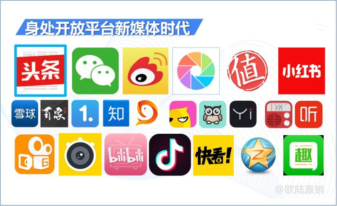 新媒體營銷推廣