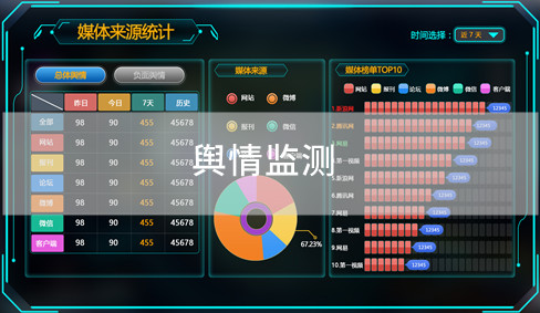 輿情監(jiān)測(cè)