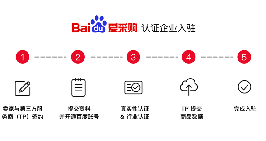 百度愛(ài)采購(gòu)開(kāi)通